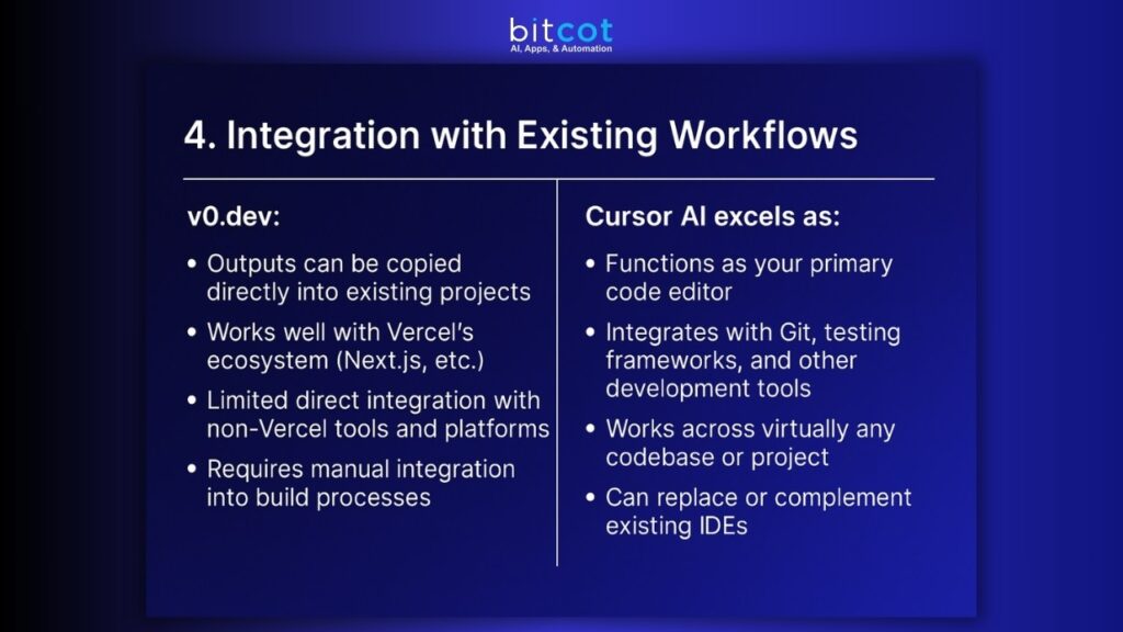 Integration with Existing Workflows