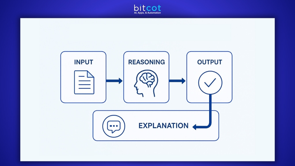Reasoning-Centric AI