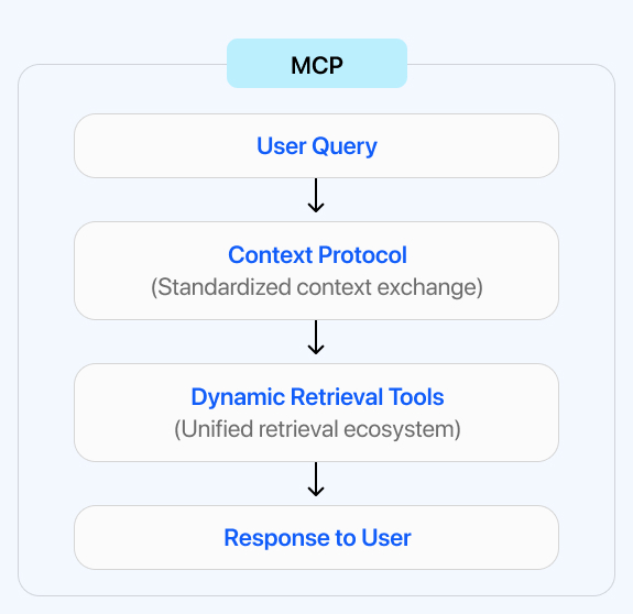 Section 8 Enhancing AI Agent Communication with Model Context Protocol MCP