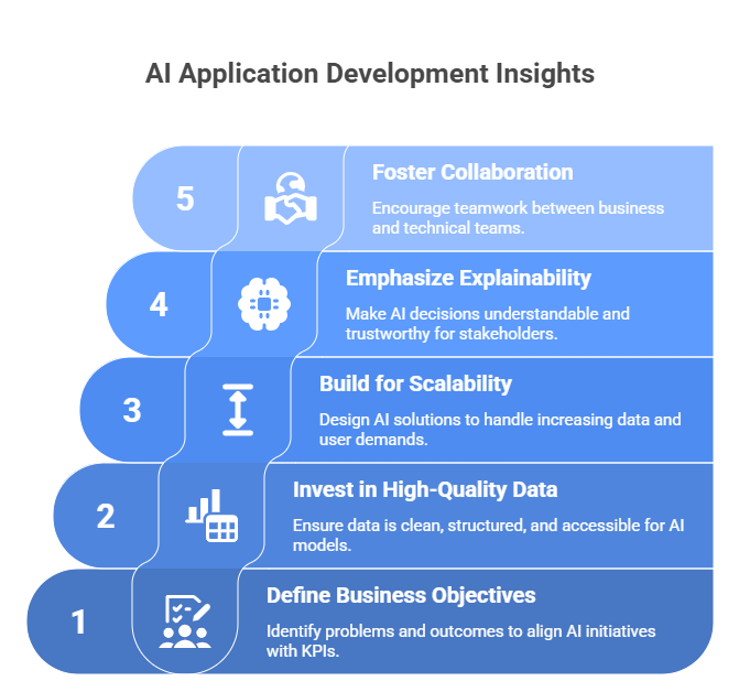 5 Key Insights from Industry Leaders for AI Application Development