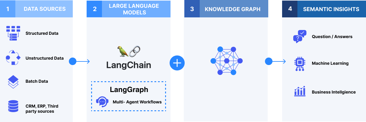 Agentic Models Image
