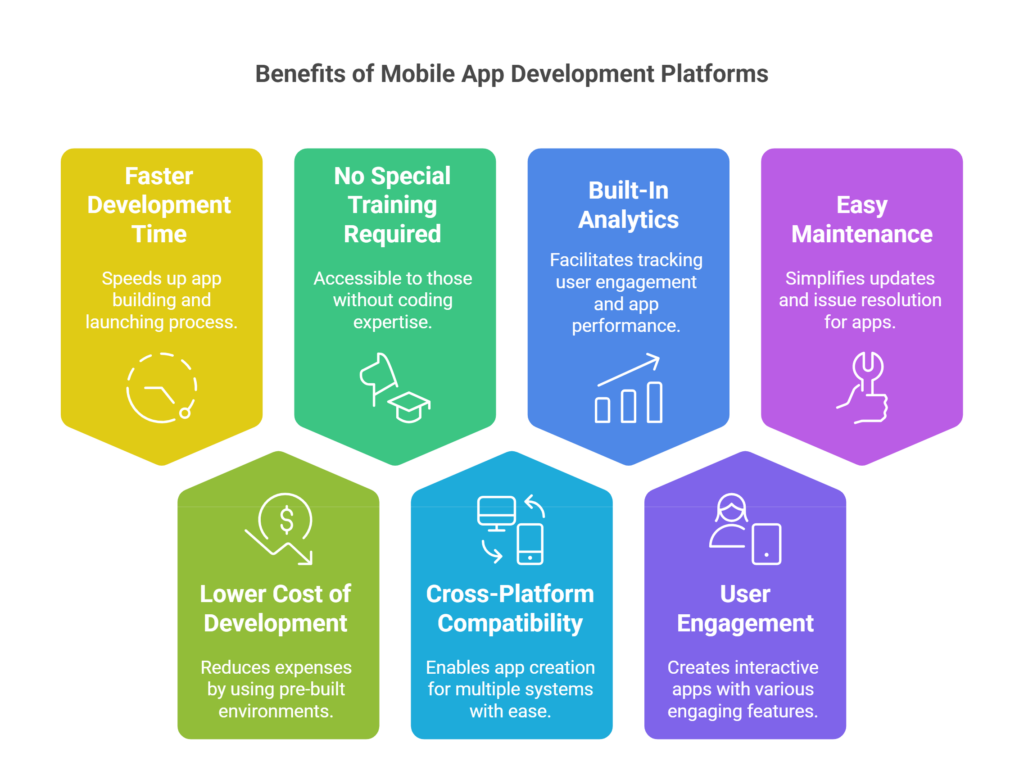 Benefits of Using Mobile Application Development Platforms 