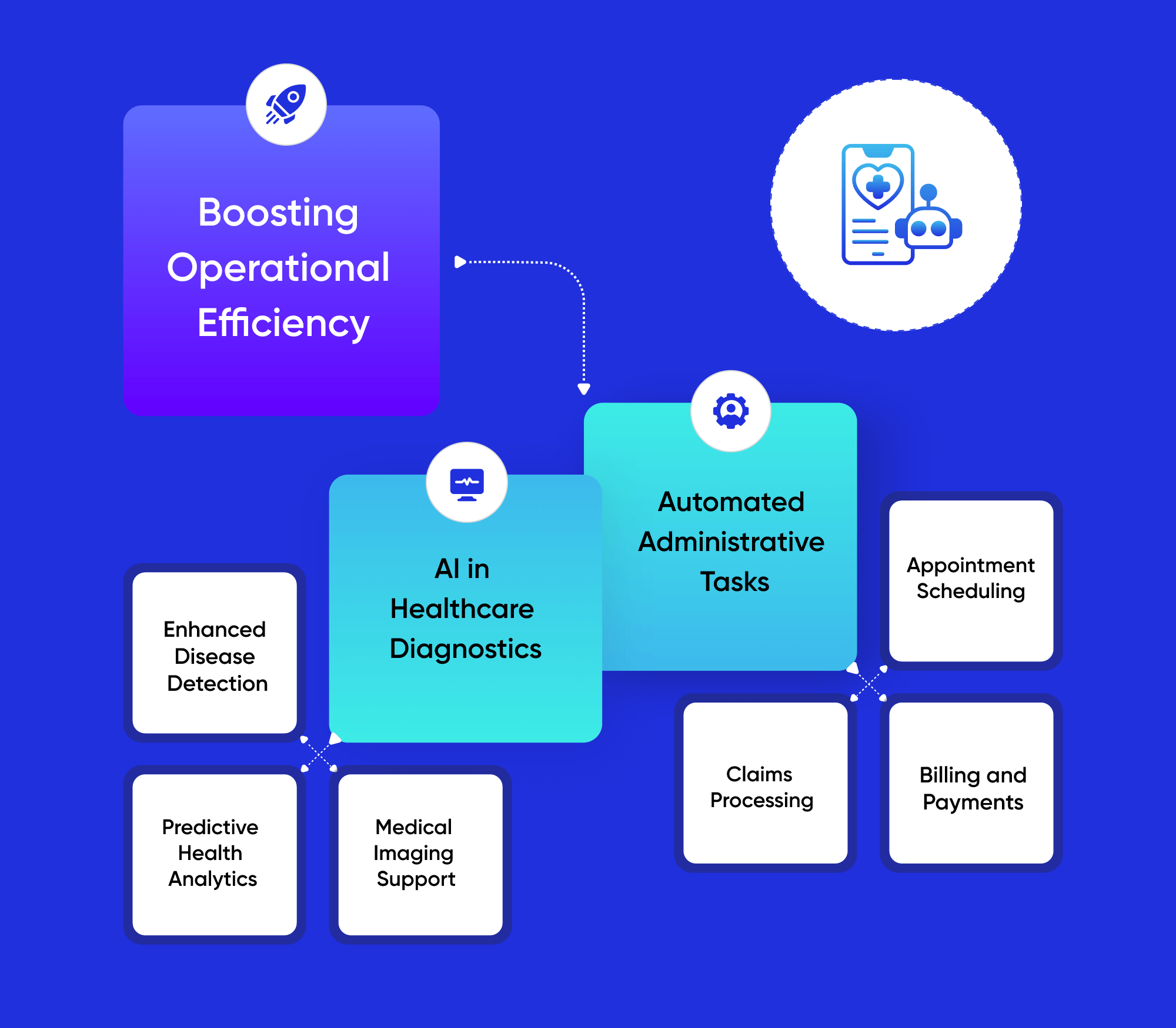 Boosting operational