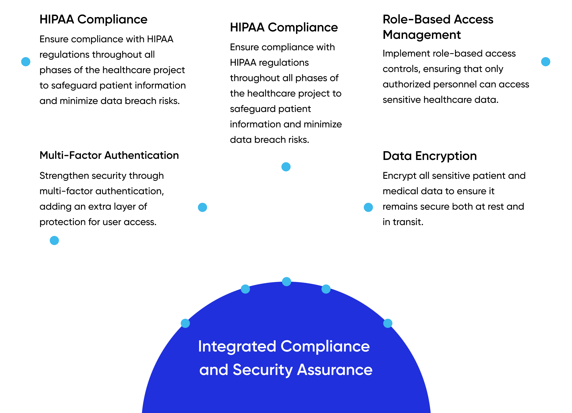 Integrated Compliance and Security Assurance