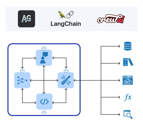 Multi agent architecture image 1