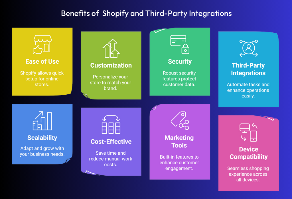 Shopify and Third Party Integrations