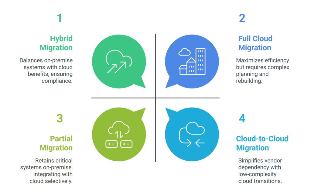 Types of Cloud Migration