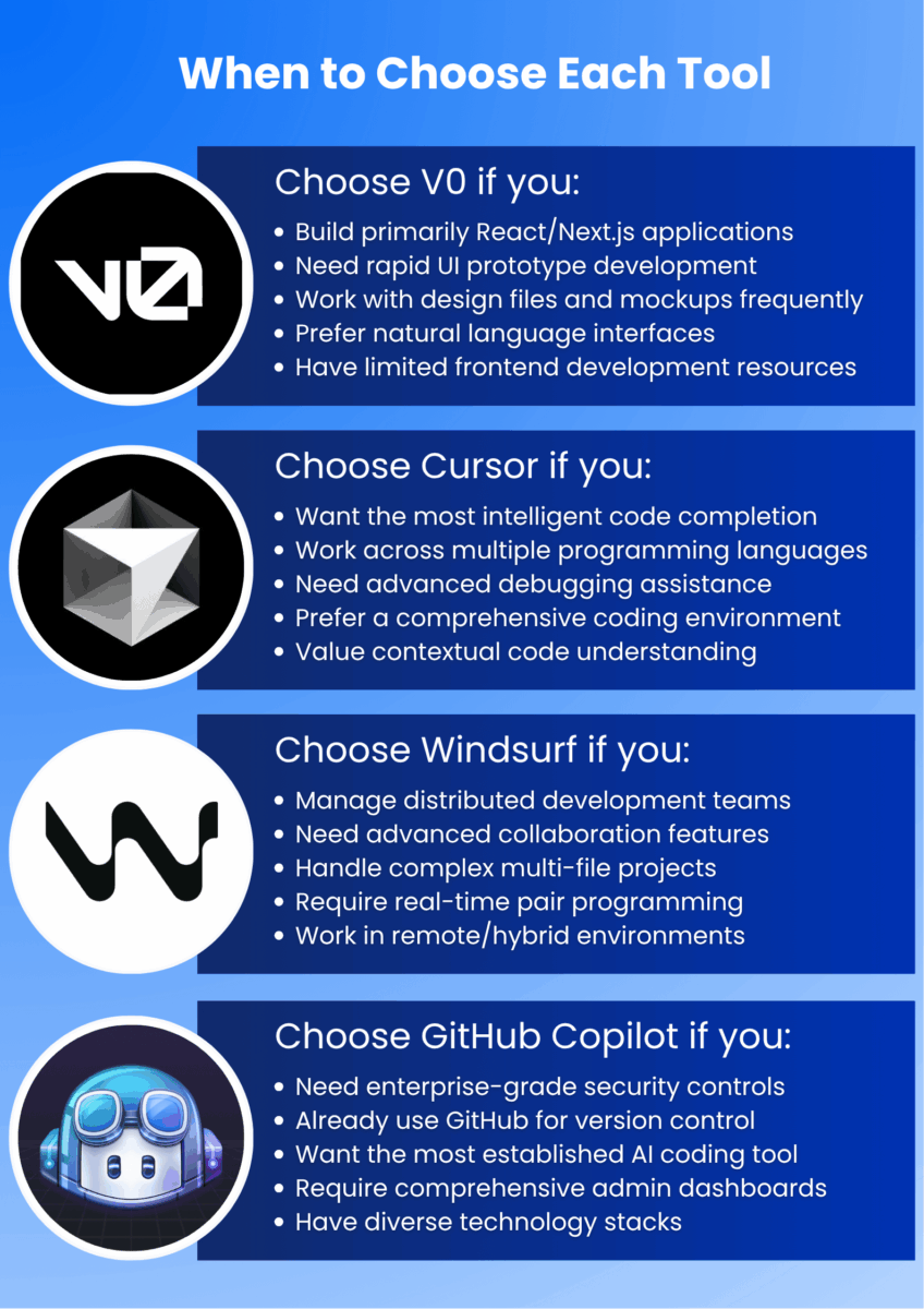 When to Choose Each Tool1